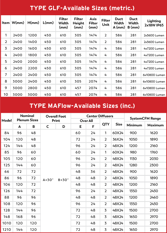 Product 1 Aviable Sizes